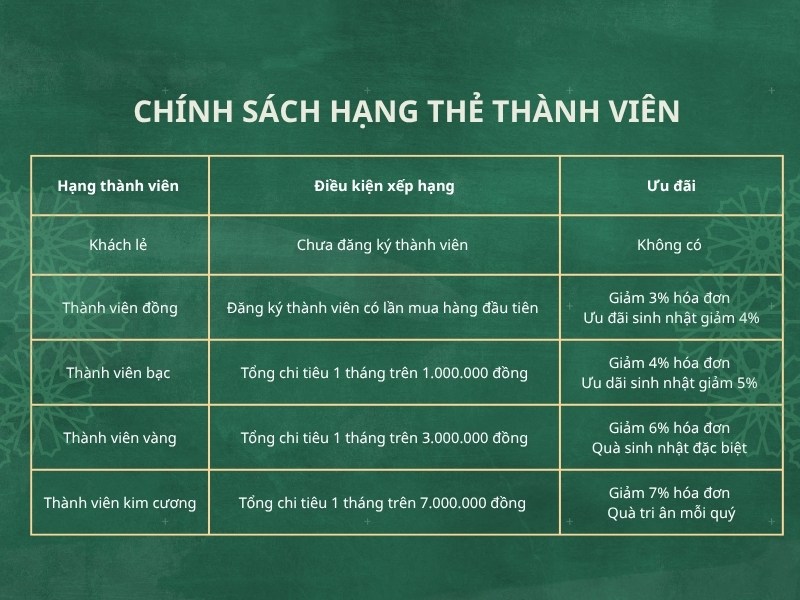 chinh-sach-thanh-vien